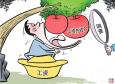 HR考察企業薪資管理制度的重要工具