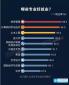 2016高薪職業排行榜揭曉：哪些專業工資最高？