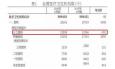 2017年，近400家公立醫(yī)院“集體消失”！
